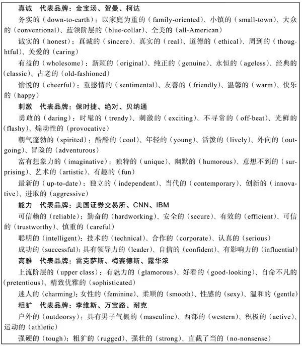 品牌个性是如何塑造的,品牌策划怎么打造人设