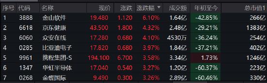 港股收评恒指涨1.82%,港股收评恒指涨2.51%