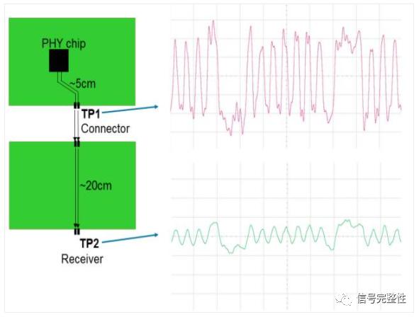 「硬件的单元测试UT3」PCIe3.0及信号完整性测试方法