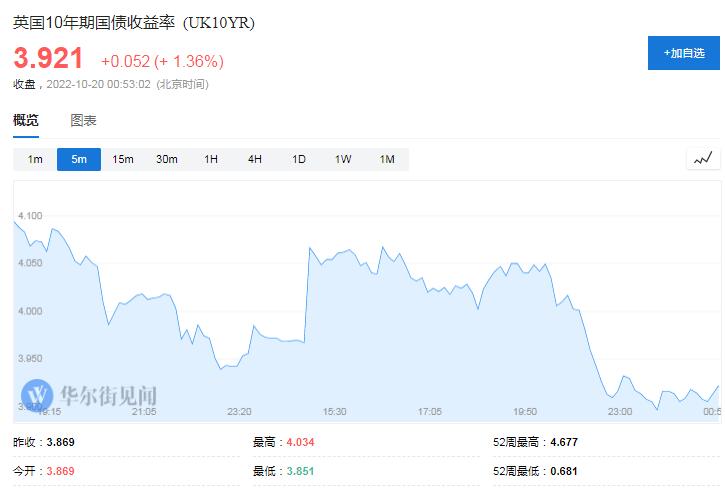 英前首相特拉斯承认在任内犯错误,英国新任首相特拉斯辞职