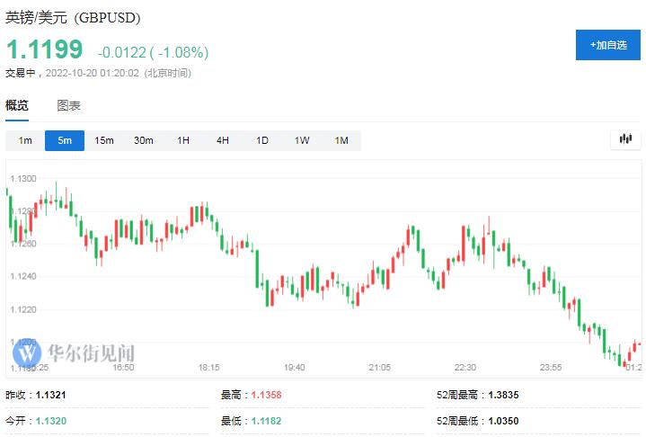 英前首相特拉斯承认在任内犯错误,英国新任首相特拉斯辞职