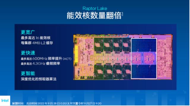 英特尔发布第13代酷睿处理器家族,英特尔13代酷睿处理器有哪些