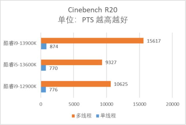 英特尔发布第13代酷睿处理器家族,英特尔13代酷睿处理器有哪些