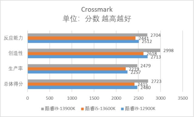 英特尔发布第13代酷睿处理器家族,英特尔13代酷睿处理器有哪些