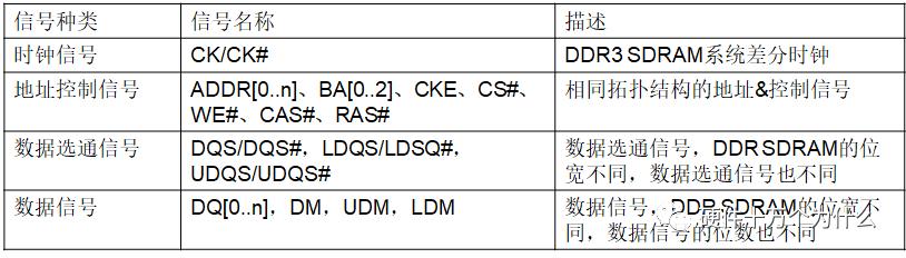 「硬件的单元测试_6」DDR3信号测试1