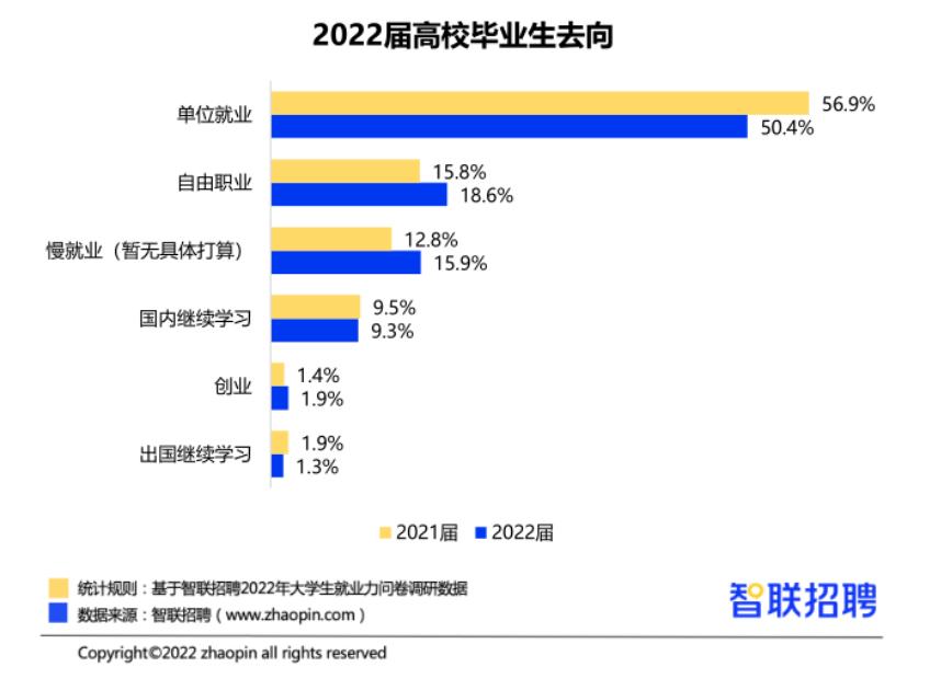 考研建议要有明确的职业规划,考研与未来职业规划