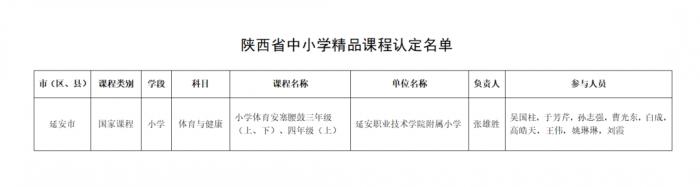延安职业技术学院附属小学“安塞腰鼓”课程荣获陕西省中小学精品课程