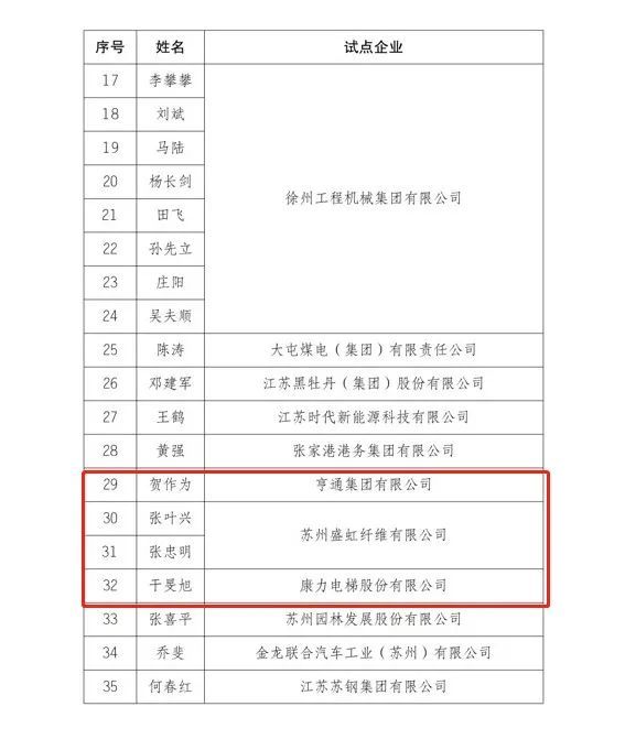 吴江名人一览表,吴江有多少名人及将军