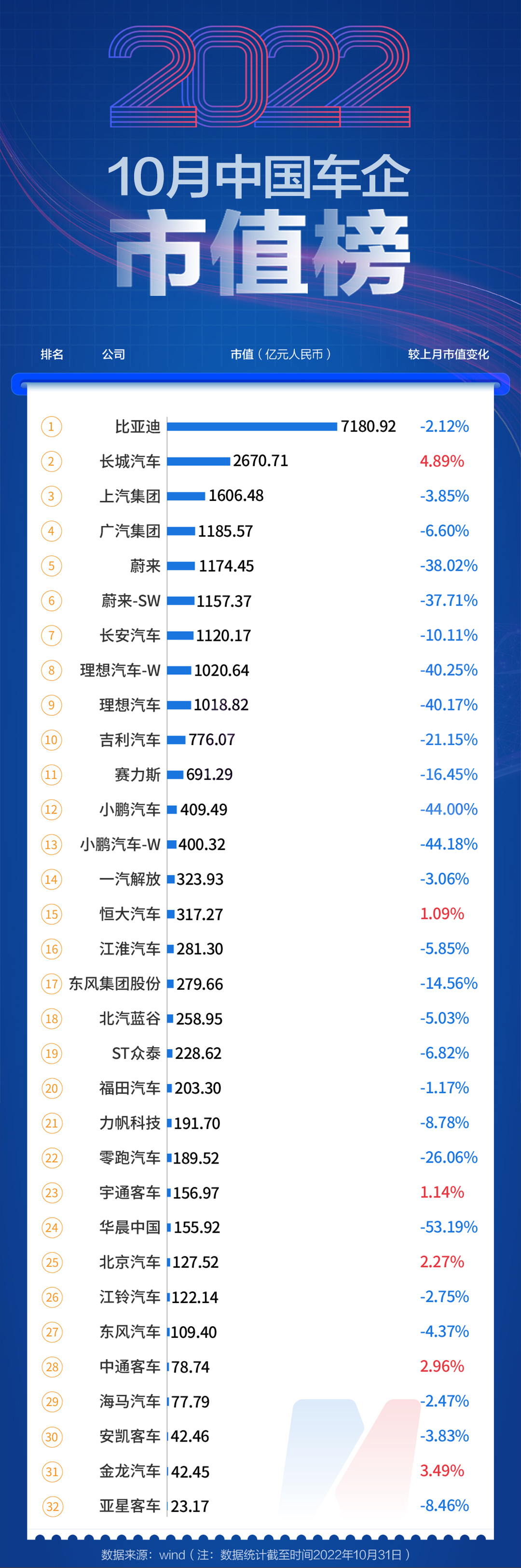 2020年汽车市值排行榜,2019汽车企业市值排行榜