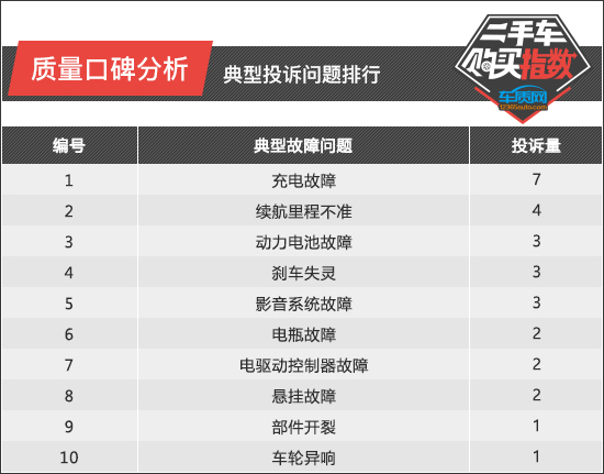 二手车欧拉好猫价格,二手车欧拉黑猫价位