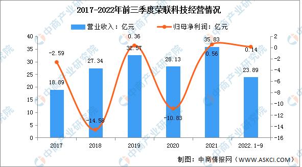 vrar行业深度报告2022,vrar全景分析与前景展望