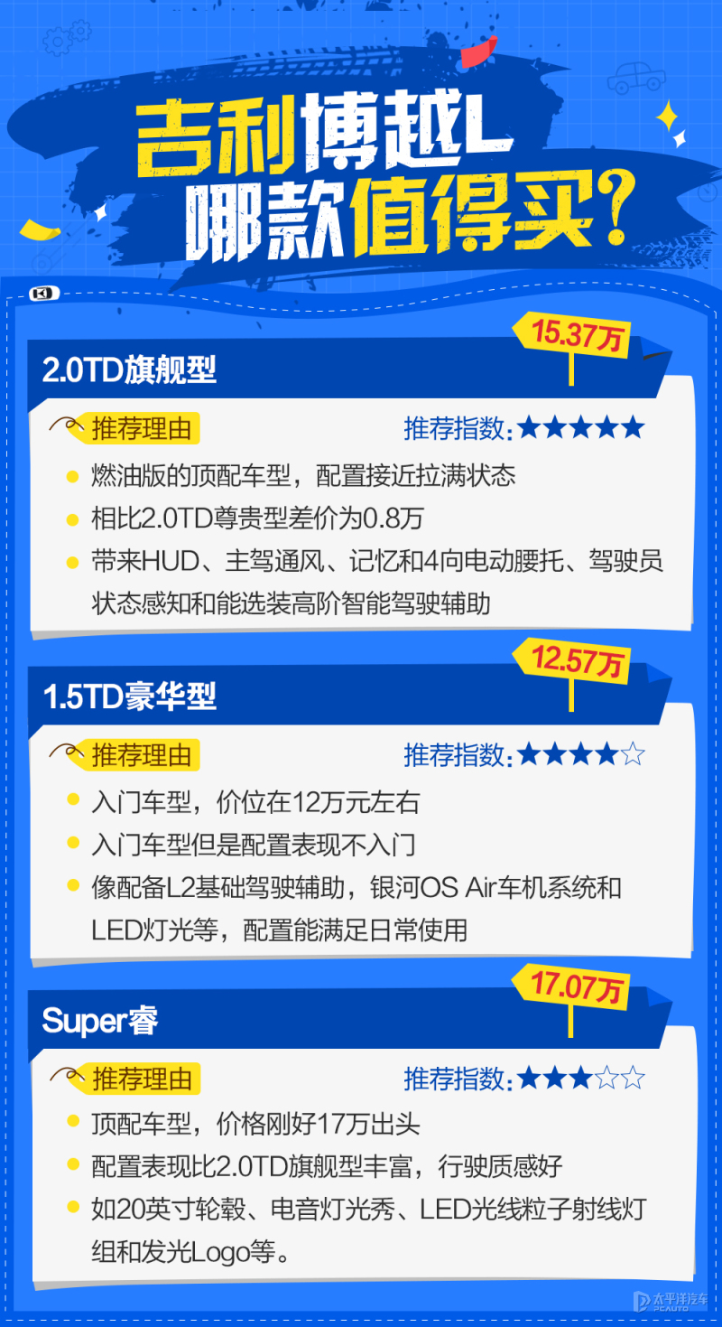 国产suv汽车降价排行榜2021,国产汽车疯了售价15万你会买吗
