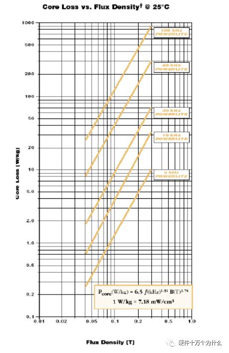 buck电路断续模式解析,buck电路怎么改变占空比