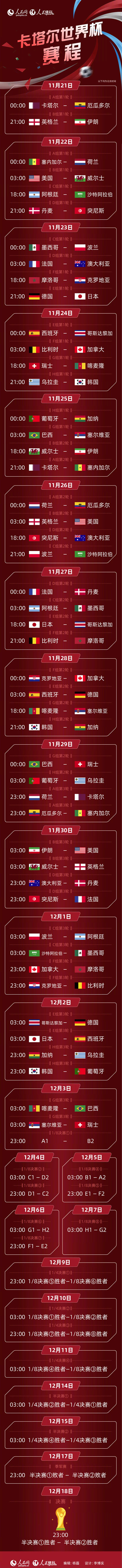 卡塔尔世界杯32个球队,卡塔尔世界杯32强一览表