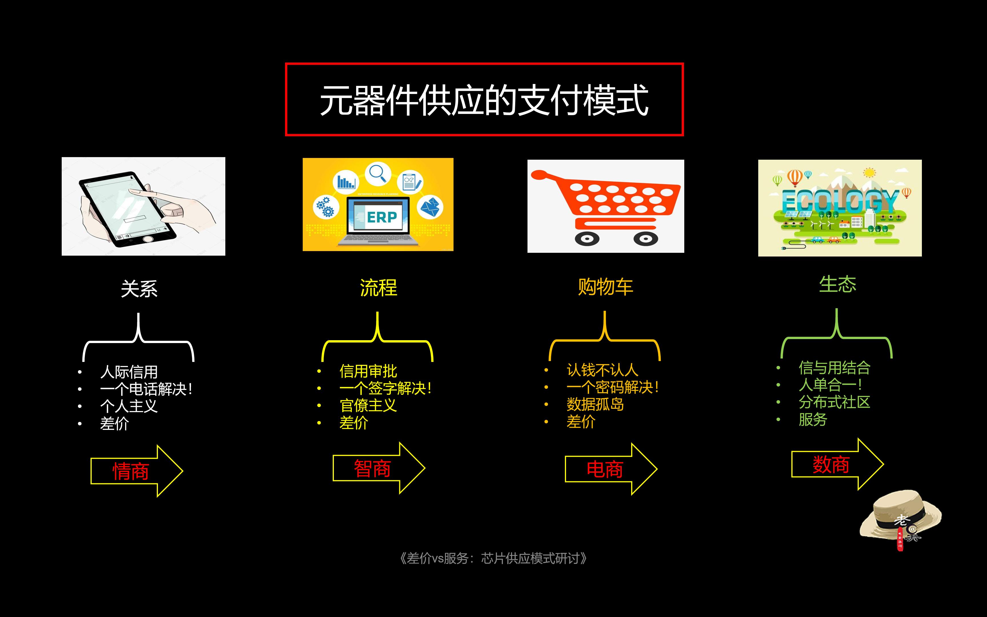 差价跟价差区别,芯片供应商营销模式