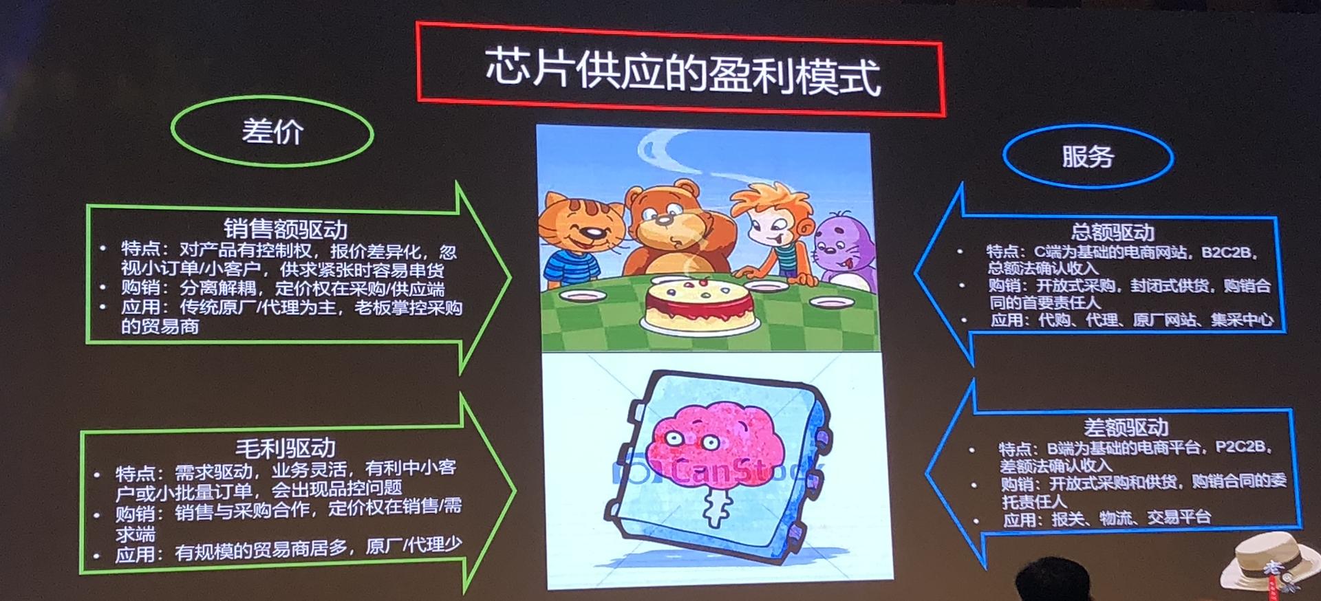 差价跟价差区别,芯片供应商营销模式