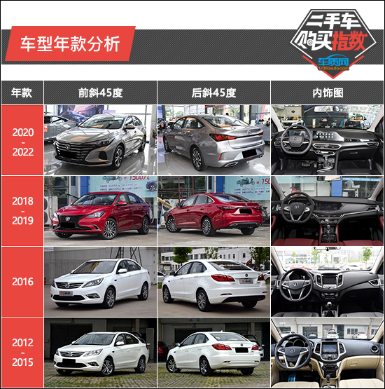 专门卖二手车长安逸动,2-3万长安逸动二手车