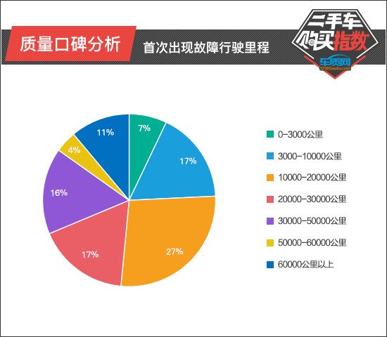 专门卖二手车长安逸动,2-3万长安逸动二手车
