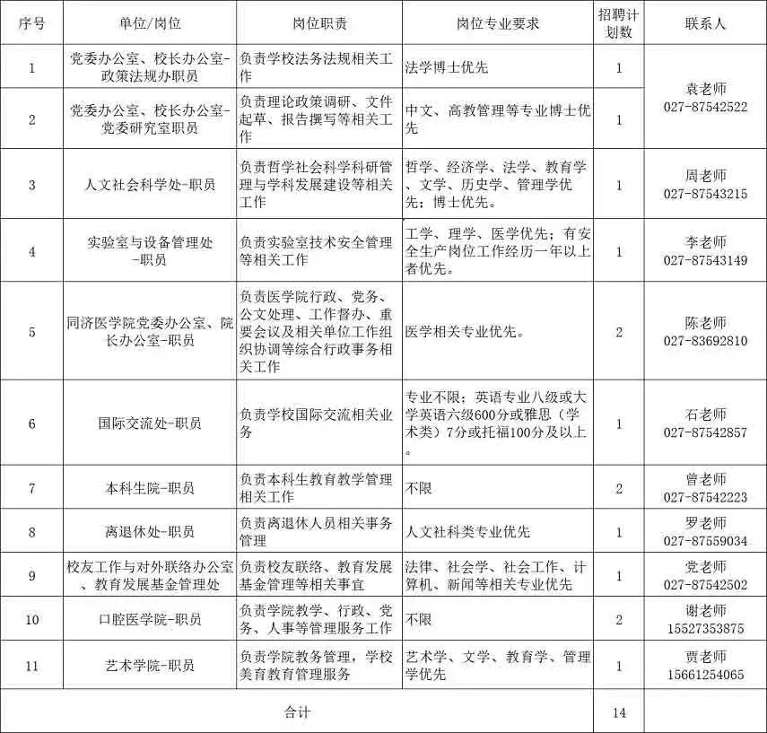 华中科技大学、武汉铁路局！湖北这些单位正在招人
