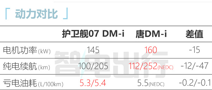 比亚迪护卫舰4s店补漆价位,比亚迪07护卫舰4s店有现车吗