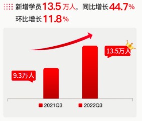 尚德机构财报2018年q3,尚德机构stg是什么意思