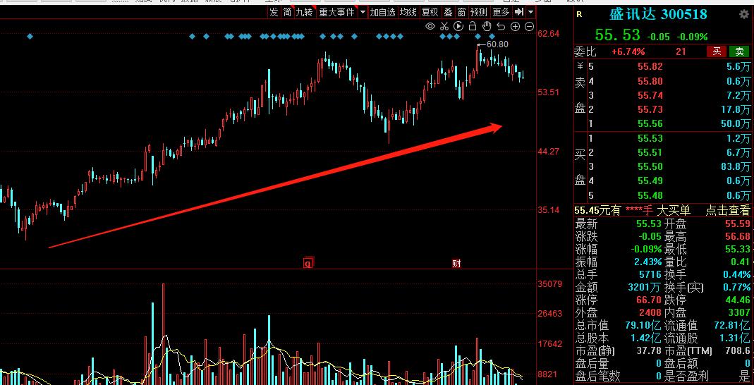 三季度亏损年报盈利,三季度亏损第二天一定跌吗