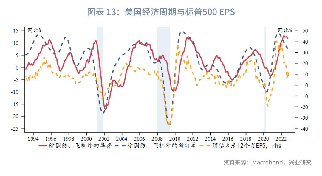 通胀2023年,全球经济接下来是通胀还是通缩