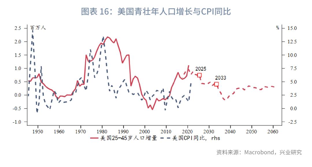 通胀2023年,全球经济接下来是通胀还是通缩