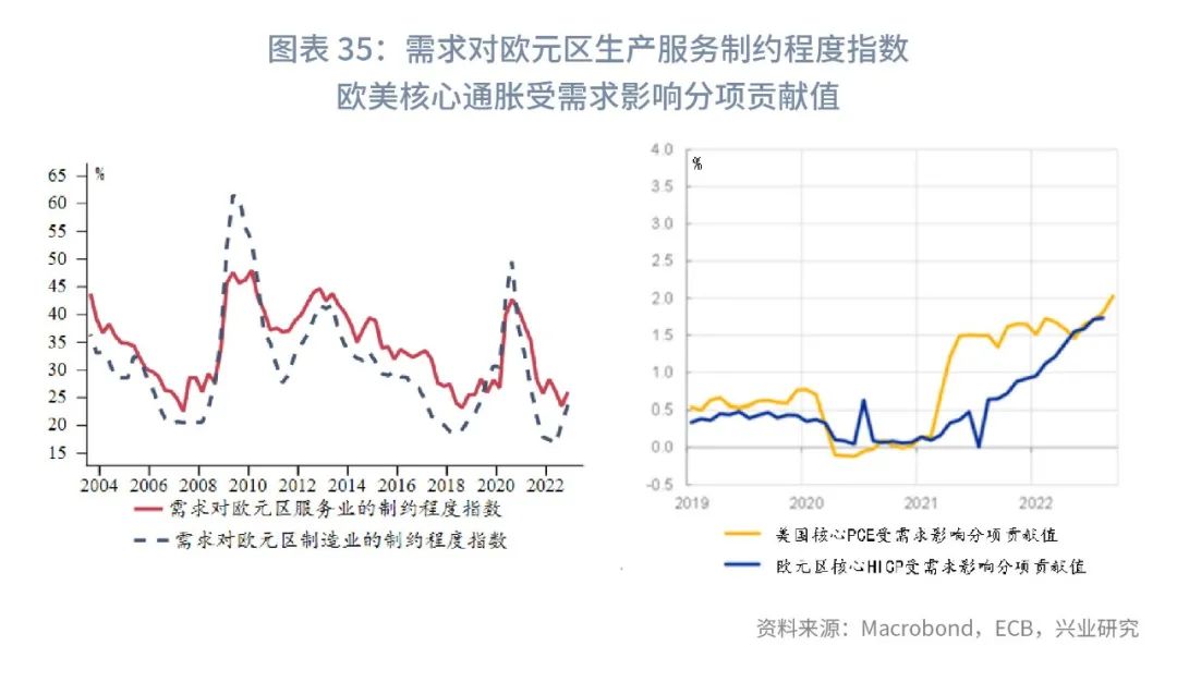 通胀2023年,全球经济接下来是通胀还是通缩