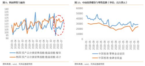 奥密克戎流行期间，消费会如何表现呢？
