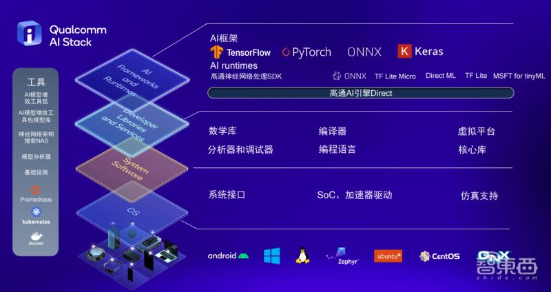 ai芯片和手机芯片有什么不一样,ai芯片和手机芯片有什么不同
