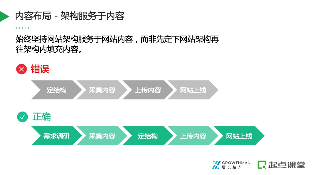 b端业务架构如何梳理,b端产品规划及心得
