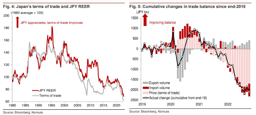 投行看好农业板块,野村证券上调美元预期
