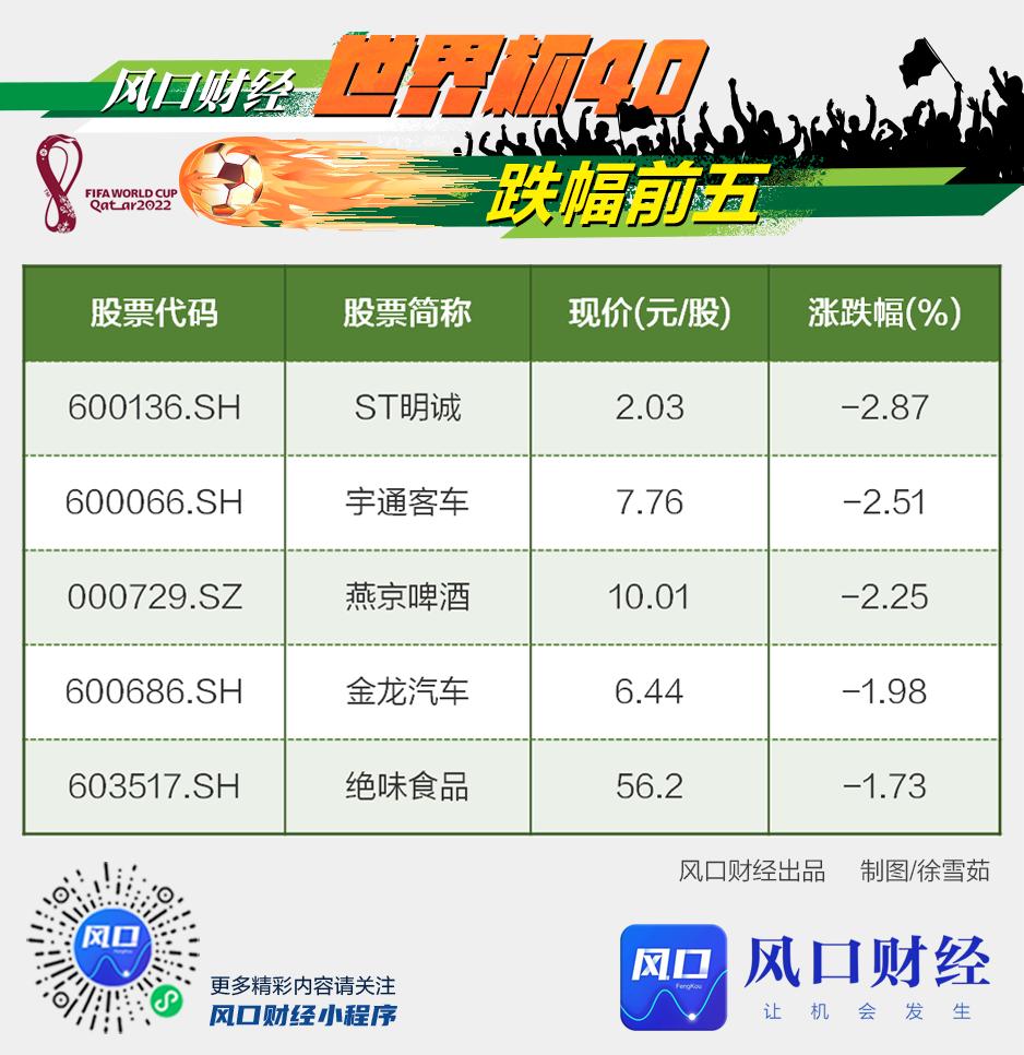 风口财经最新消息今天大盘走势,风口财经今日头条