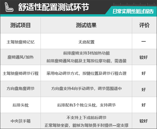 24款奇瑞瑞虎8pro用户体验,奇瑞瑞虎8pro冠军版傲视深度测评