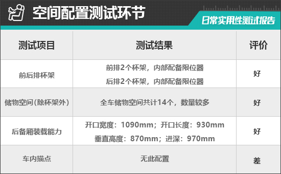 24款奇瑞瑞虎8pro用户体验,奇瑞瑞虎8pro冠军版傲视深度测评