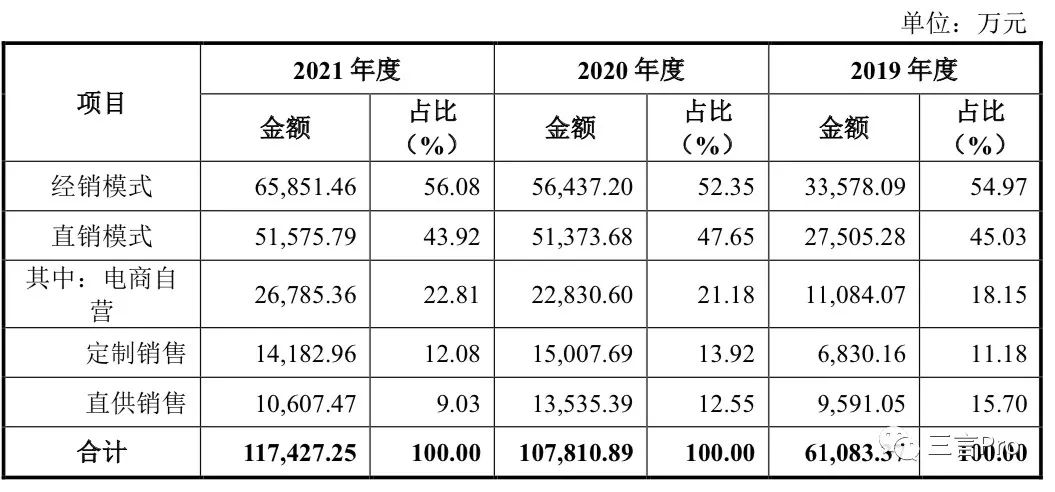 麻六记背后的代工厂:年营收超10亿,还给李子柒、三只松鼠代工
