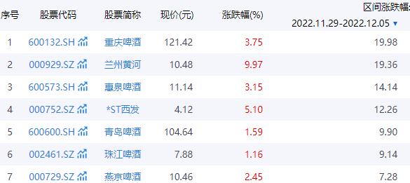 世界杯期间啤酒销量涨了多少,历次世界杯啤酒销量