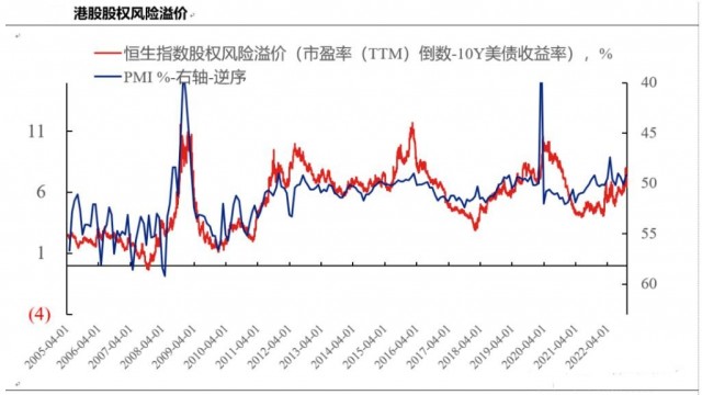 「中国财富·智库专栏」张忆东：2023年港股将迎来做多窗口期，掘金基本面改善的“价值重估”机会
