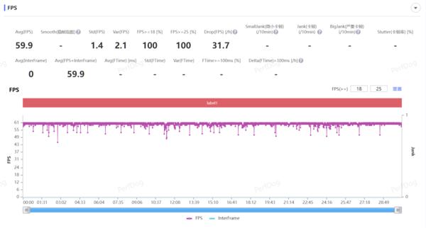 小米13从发布到现在的体验感受,小米13标准版上手体验