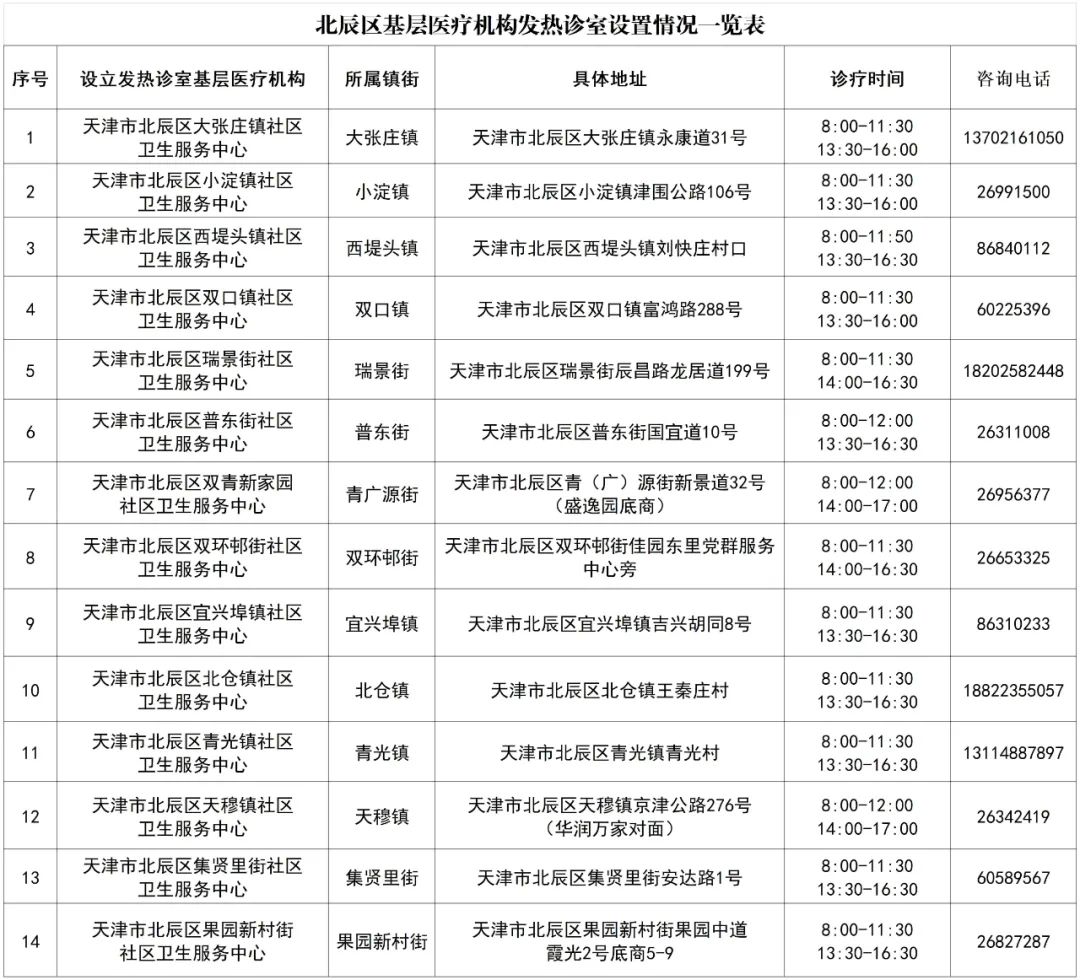 天津初次就诊默认三甲医院,天津看病是否需要指定医院