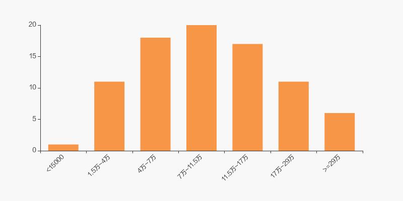 山西证券2019十大流通股东,山西证券股东状况分布表