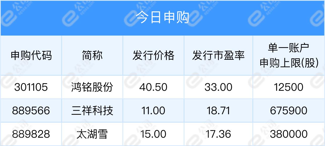 【早知道】构建数据基础制度体系,“数据二十条”出炉;沪深港通拟进一步双向扩容