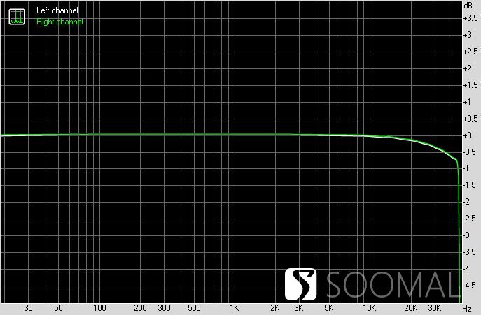 声韵vega织女星二代,声韵auralicvegag2.1评测