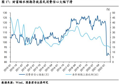 压制消费的三座冰山正在消融