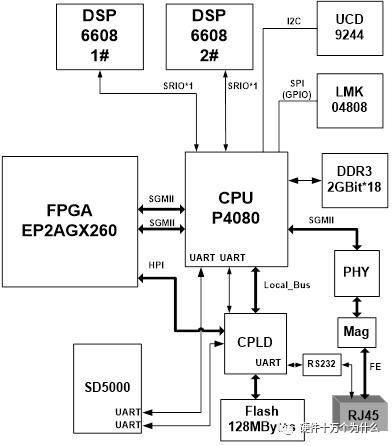 修理处理器后电脑启动不了了,控制面板处理器不显示出来怎么办