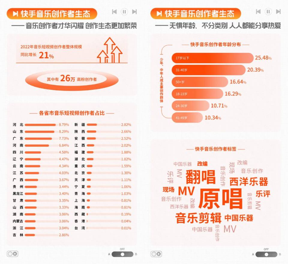 2022快手直播年度报告,快手白皮书