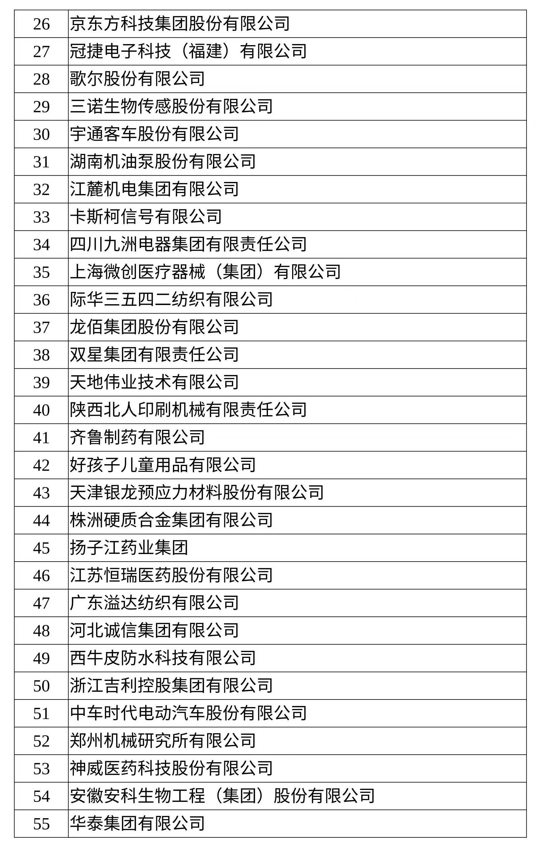 武汉新一批总部企业入选名单公布,武汉总部企业认定