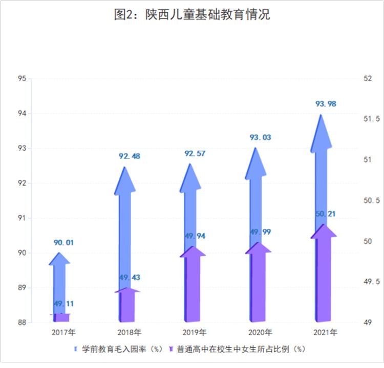 陕西2022年高校新生男女比例,陕西省初中高中师生比例要求