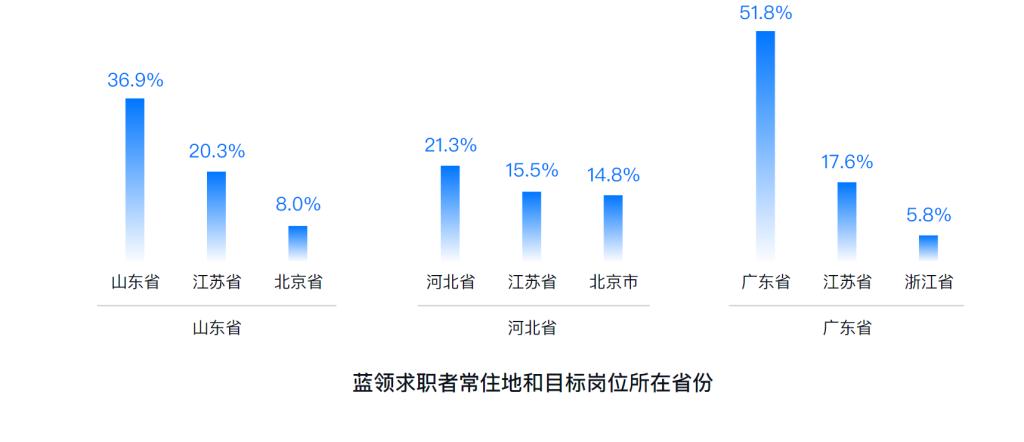 2021年中国蓝领稀缺人才,高薪蓝领工人都有哪些职业